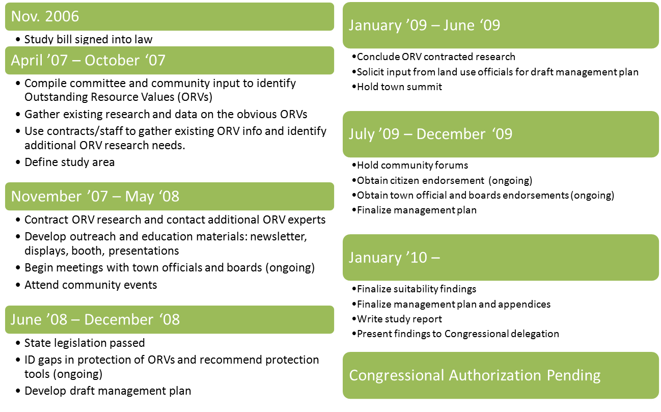 Lower Farmington & Salmon Brook Study Timeline