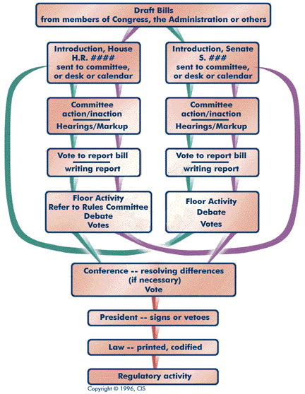 Lexis Nexis Bill to Law