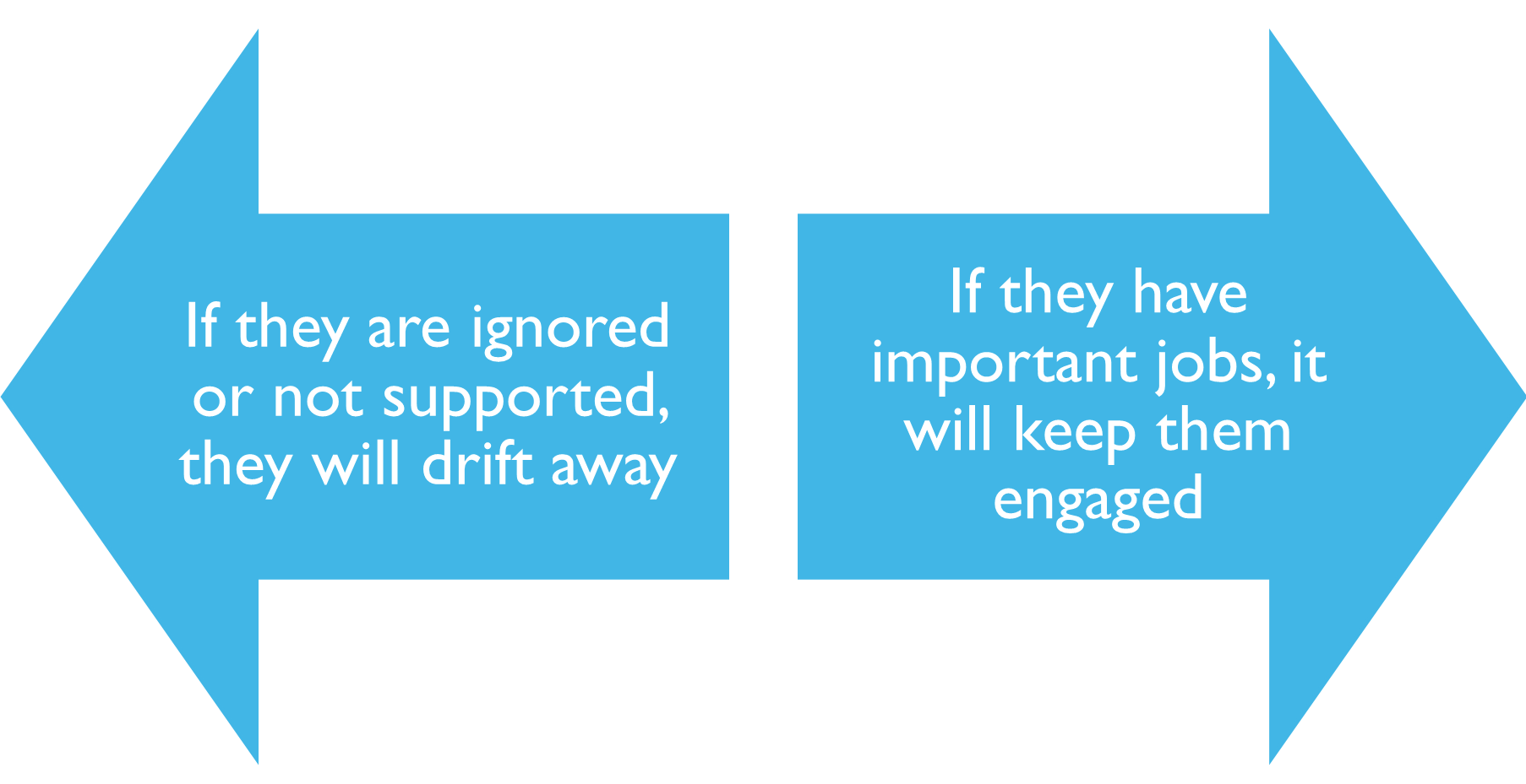 Important jobs keep people engaged.