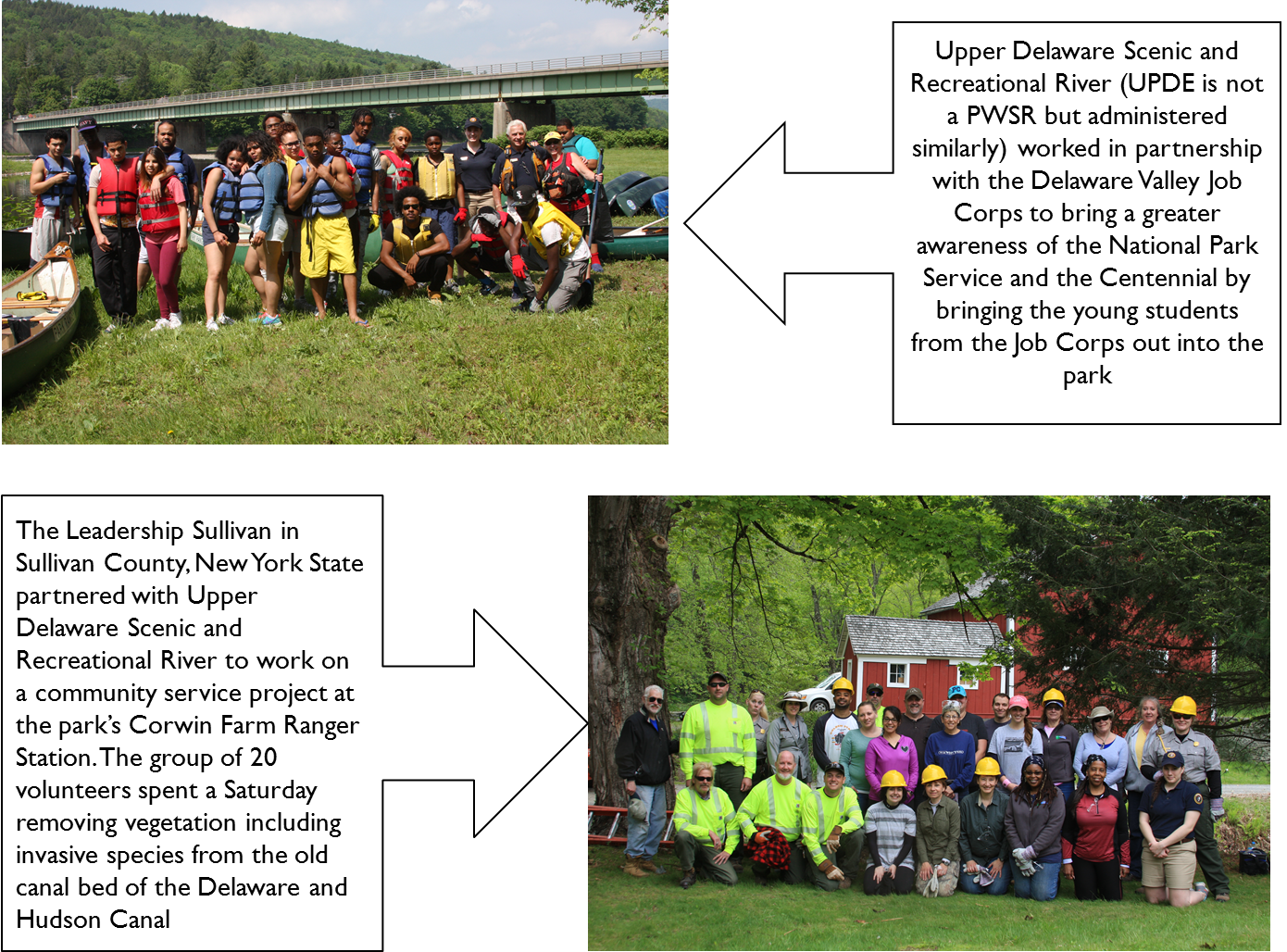 A group photo of a cohort of Delaware Valley Job Corps members with an arrow pointing to it with a caption reading ‘Upper Delaware Scenic and Recreation River (UPDE is not a PWSR but administered similarly) worked in partnership with the Delaware Valley Job Corps to bring a greater awareness of the National Park Service and the Centennial by bringing the young students from the Job Corps out into the park. Another photo depicts a group of 20 volunteers on the Upper Delaware Scenic and Recreational River. An arrow points to the photo with a caption reading ‘The Leadership Sullivan in Sullivan County. New York State partnered with Upper Delaware Scenic and Recreational River to work on a community service project at the park’s Corwin Farm Ranger Station. The group of 20 volunteers spent a Saturday removing vegetation including invasive species from the old canal bed of the Delaware and Hudson Canal.